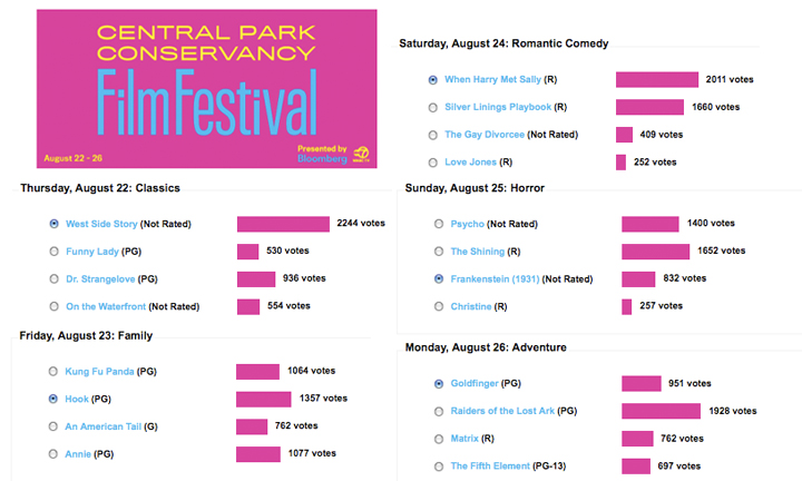 Rassegna cinematografica a Central Park: vota il tuo film preferito